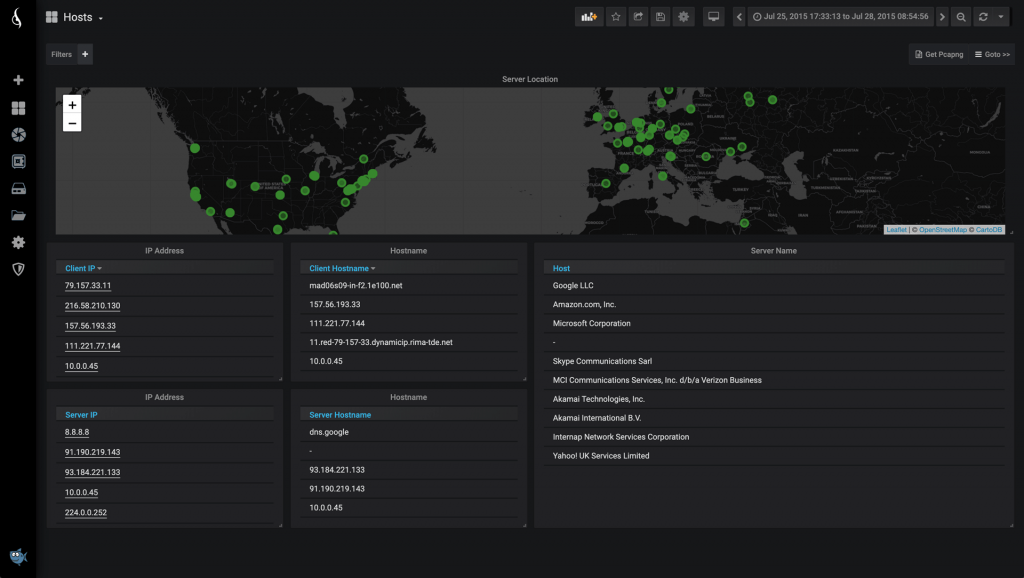 Remote Site Troubleshooting made easy with ProfiSight solution from ProfiShark