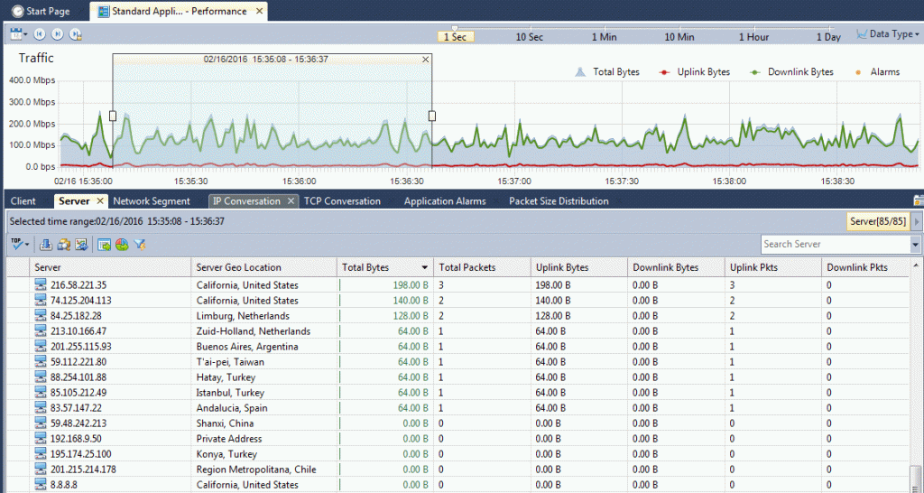 Troubleshoot network issues with Colasoft