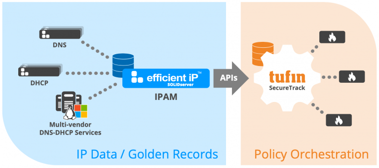 EfficientIP DDI Extension for Tufin SecureTrack