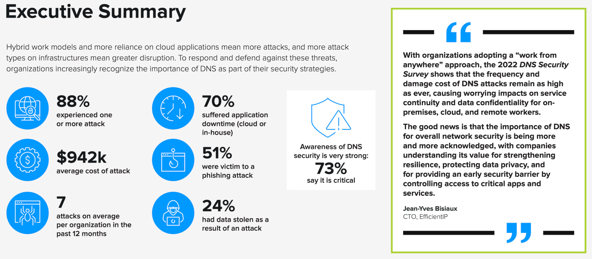 idc-2022-global-dns-threat-report-plexnet